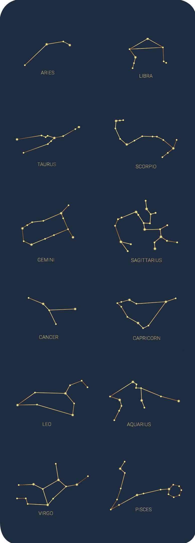 Peter Pauper Press - Celestial Sticker Set